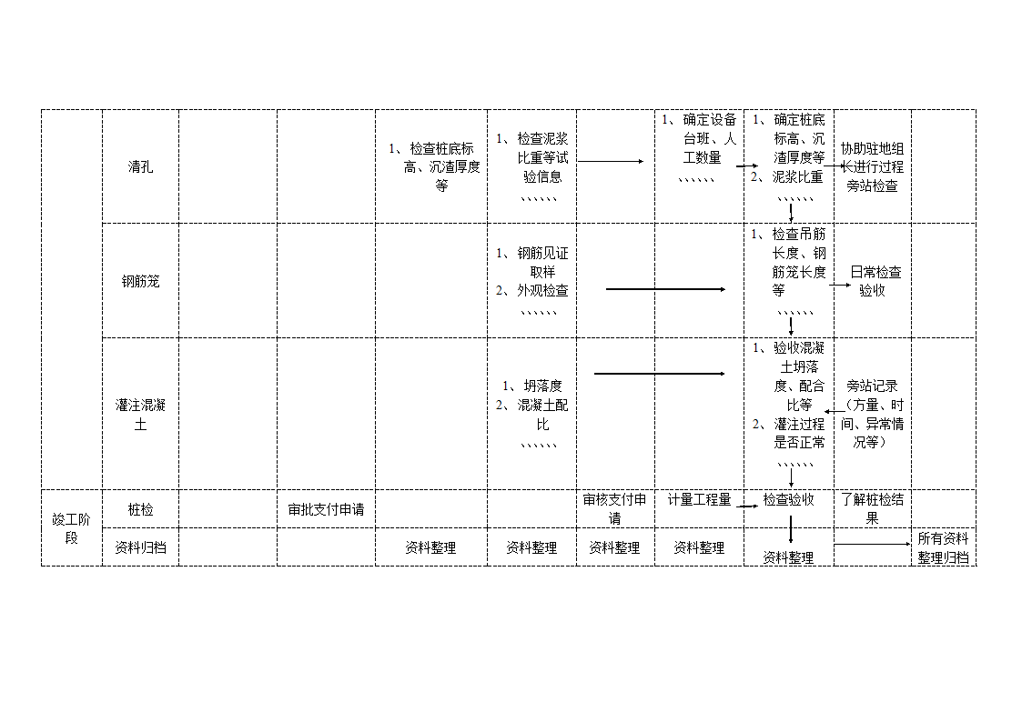 桩基旁站监理流程.doc第2页