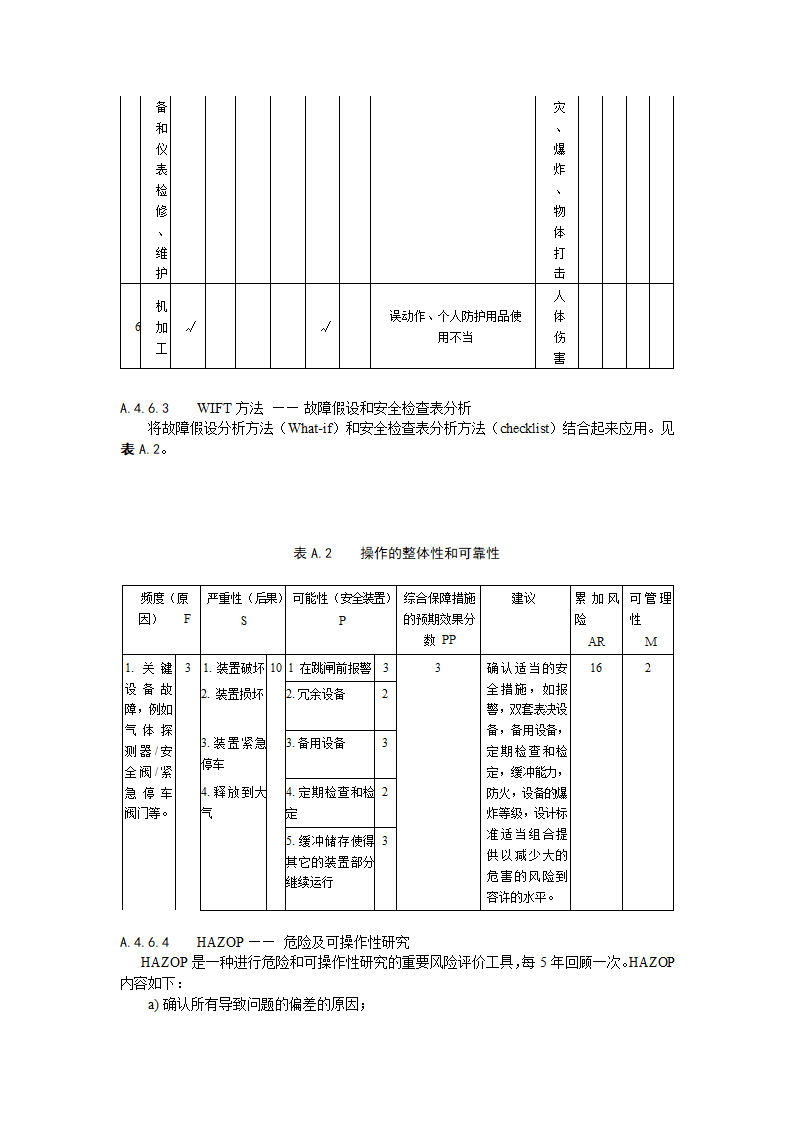 化工企业工艺安全管理实施导则概述.doc第14页