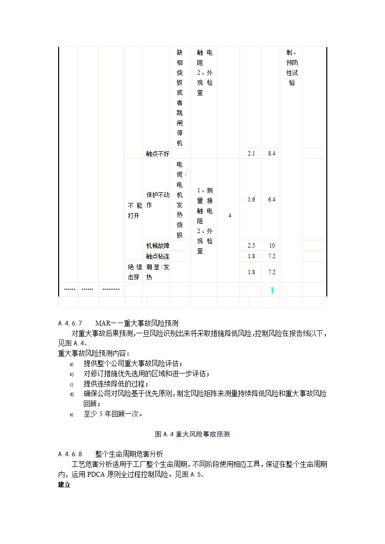 化工企业工艺安全管理实施导则概述.doc第17页