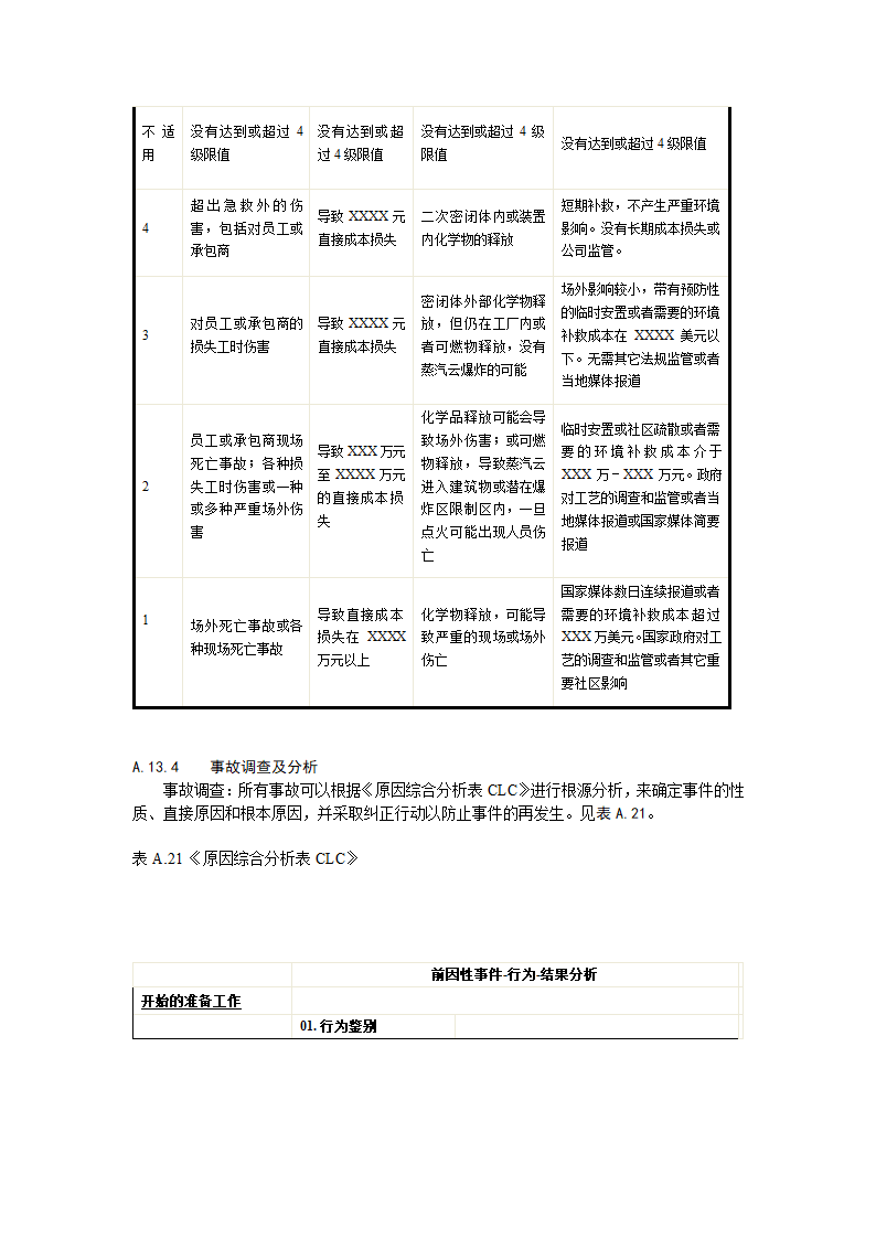 化工企业工艺安全管理实施导则概述.doc第34页