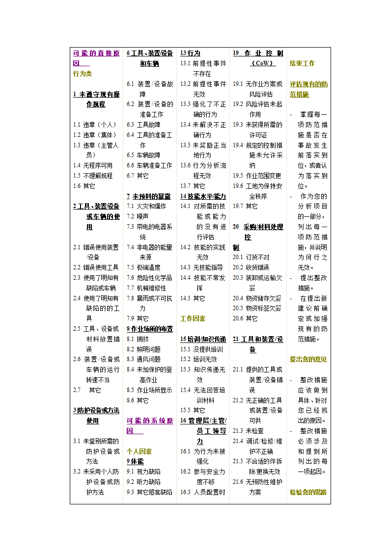 化工企业工艺安全管理实施导则概述.doc第38页