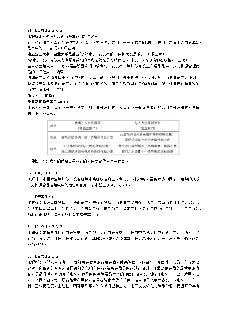 中级经济师中级人力资源管理专业知识与实务第9章培训与开发含解析.docx第16页