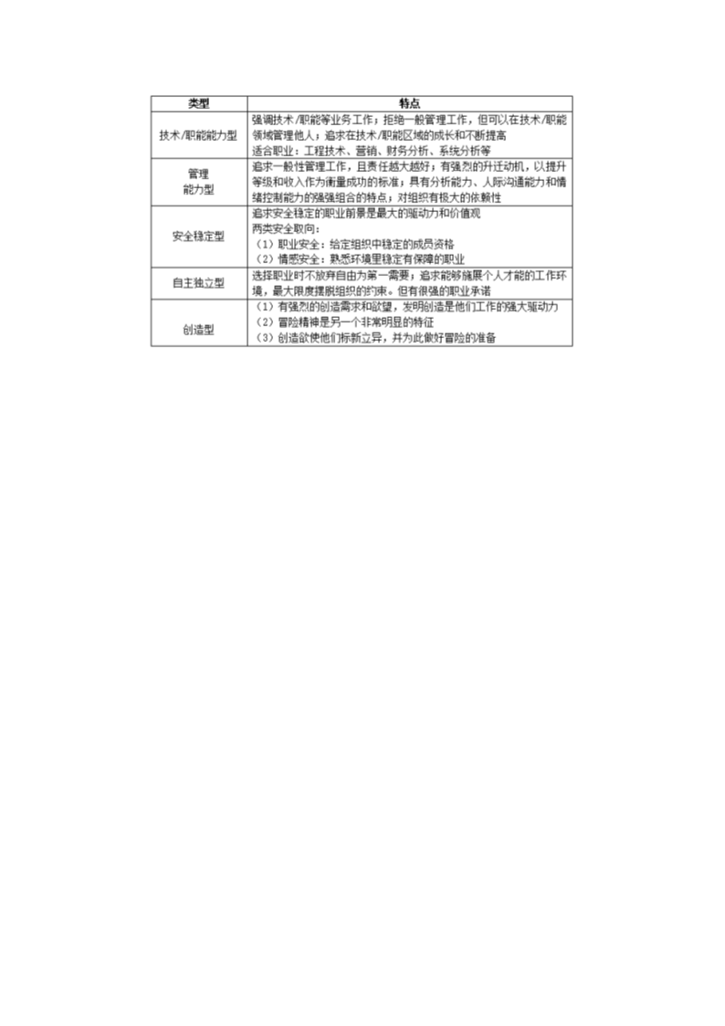 中级经济师中级人力资源管理专业知识与实务第9章培训与开发含解析.docx第19页