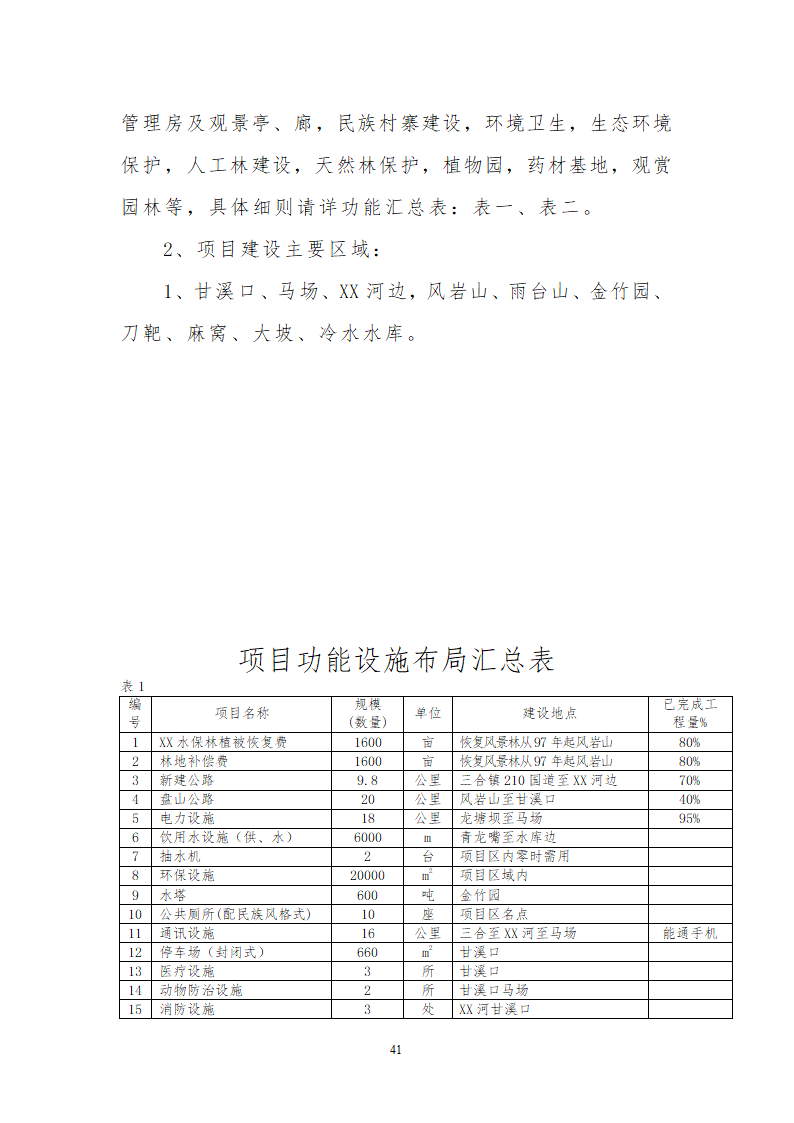 XX库区XX河观光农业生态旅游项目.doc第41页