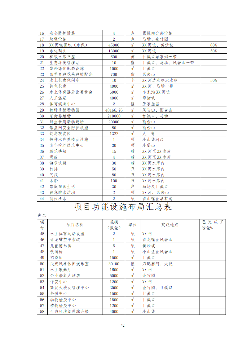 XX库区XX河观光农业生态旅游项目.doc第42页