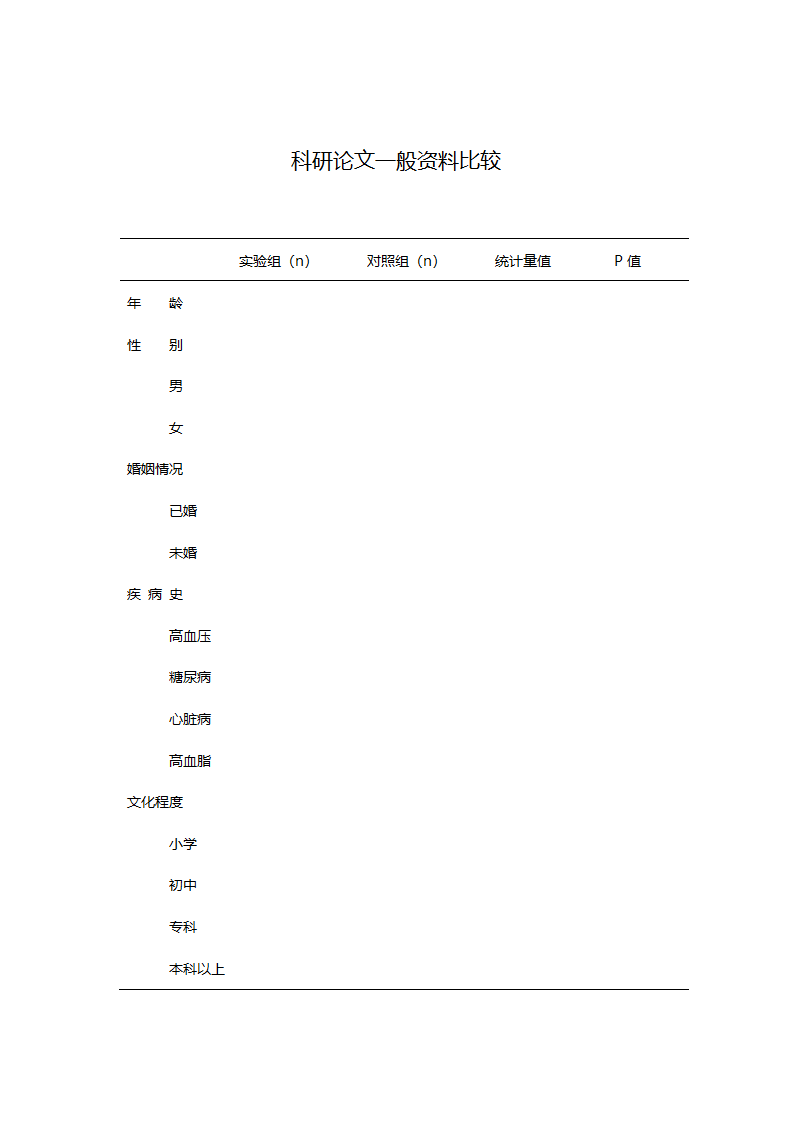 科研论文一般资料比较.doc