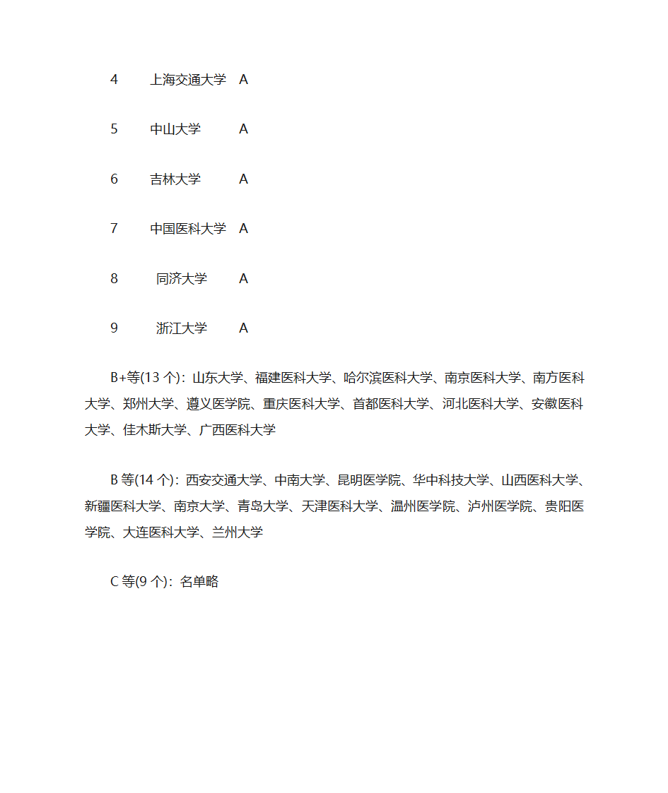 口腔临床医学专业考研院校排名第2页