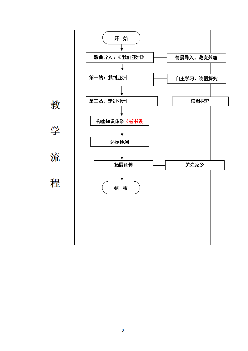 地理第6章我们生活的大洲-亚洲第1节位置和范围第2课时.doc第3页