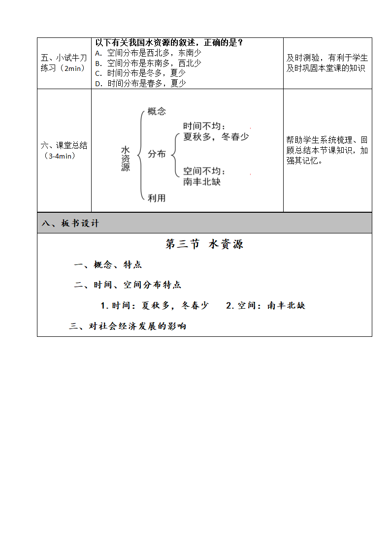 八年级地理 第三章 第三节  水资源 第一课时  教案（表格式）.doc第3页