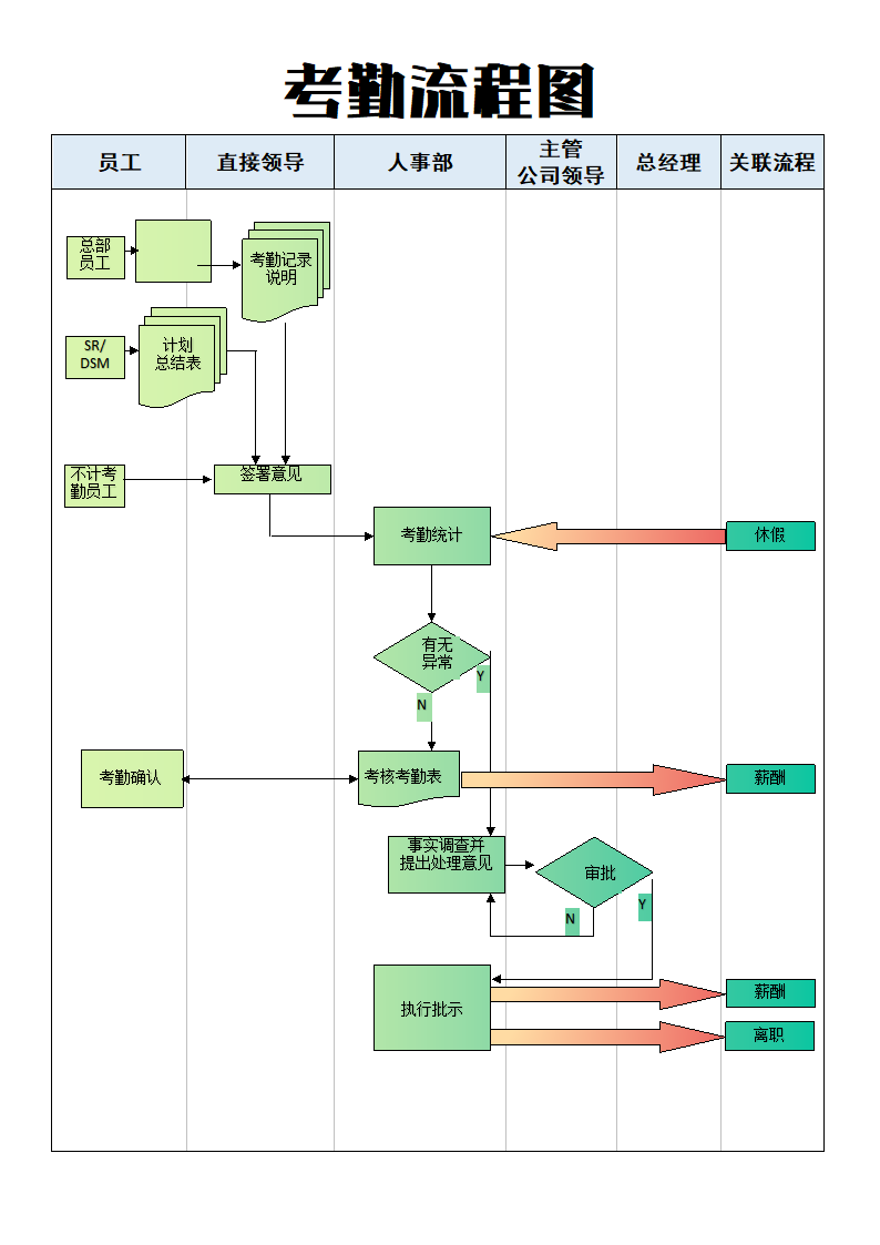 考勤流程图.docx