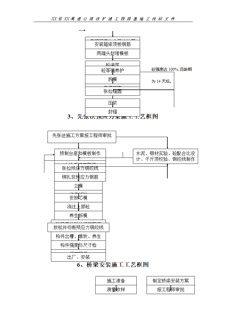 路基填筑及桥梁工程施工工艺.doc第21页