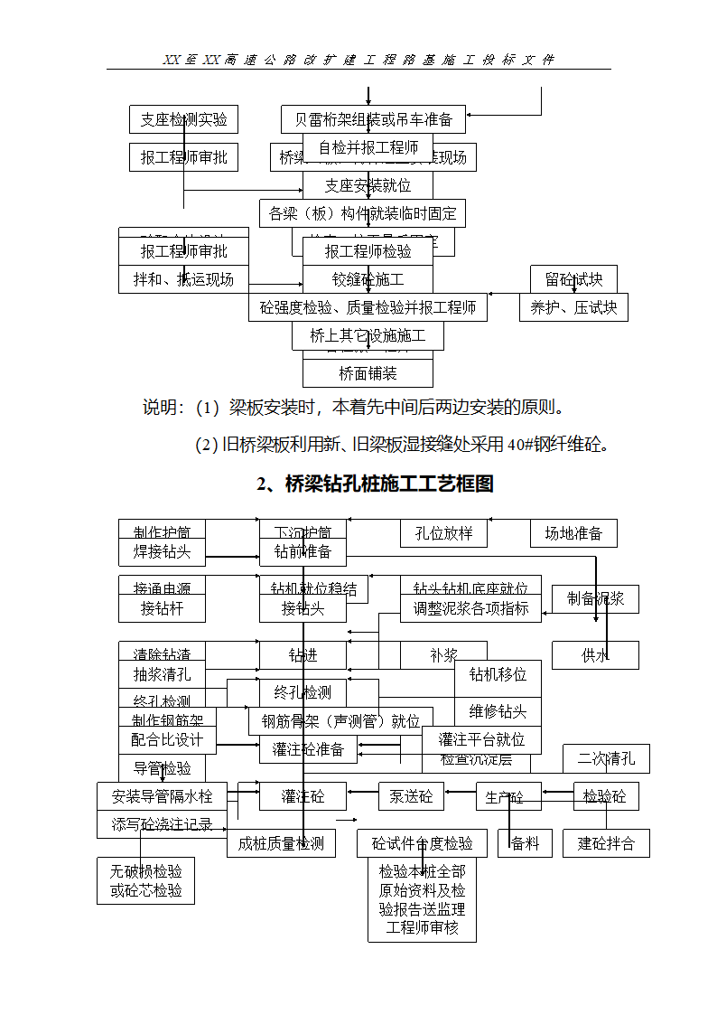 路基填筑及桥梁工程施工工艺.doc第22页