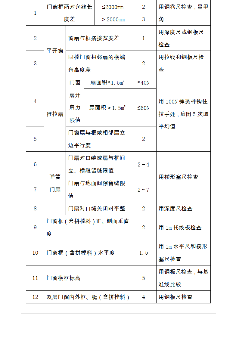 门窗施工方案和施工工艺.docx第6页