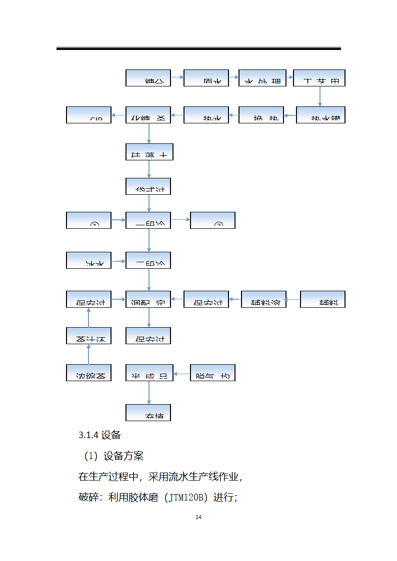 绿色种植产业深加工综合开发项目计划书.docx第14页