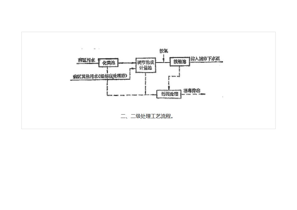 医院污水处理技术含设计规范和排放标准.doc第4页