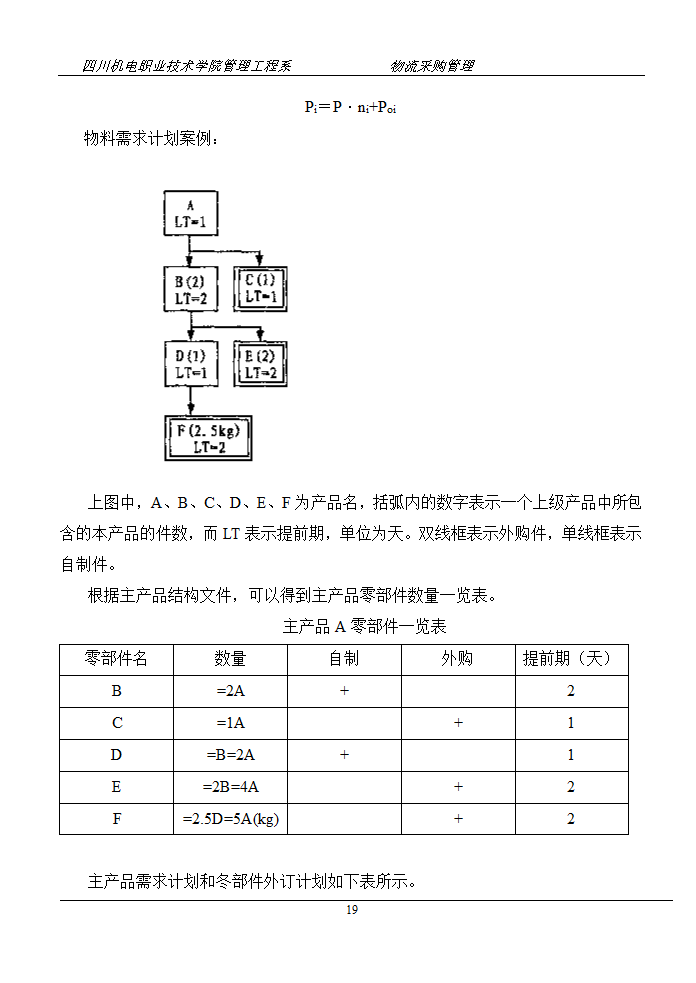 采购计划与预算管理.doc第19页