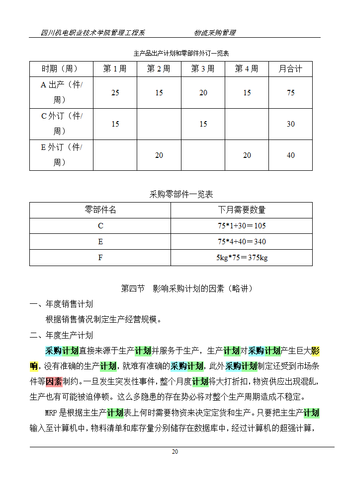 采购计划与预算管理.doc第20页