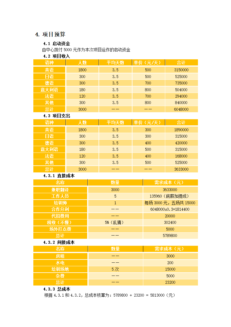 兼职招聘执行方案.docx第6页