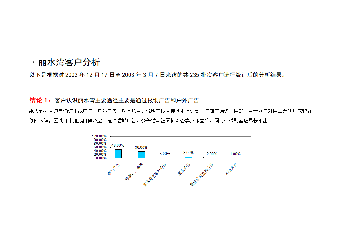 丽水湾别墅年度营销推广整合方案.doc第3页