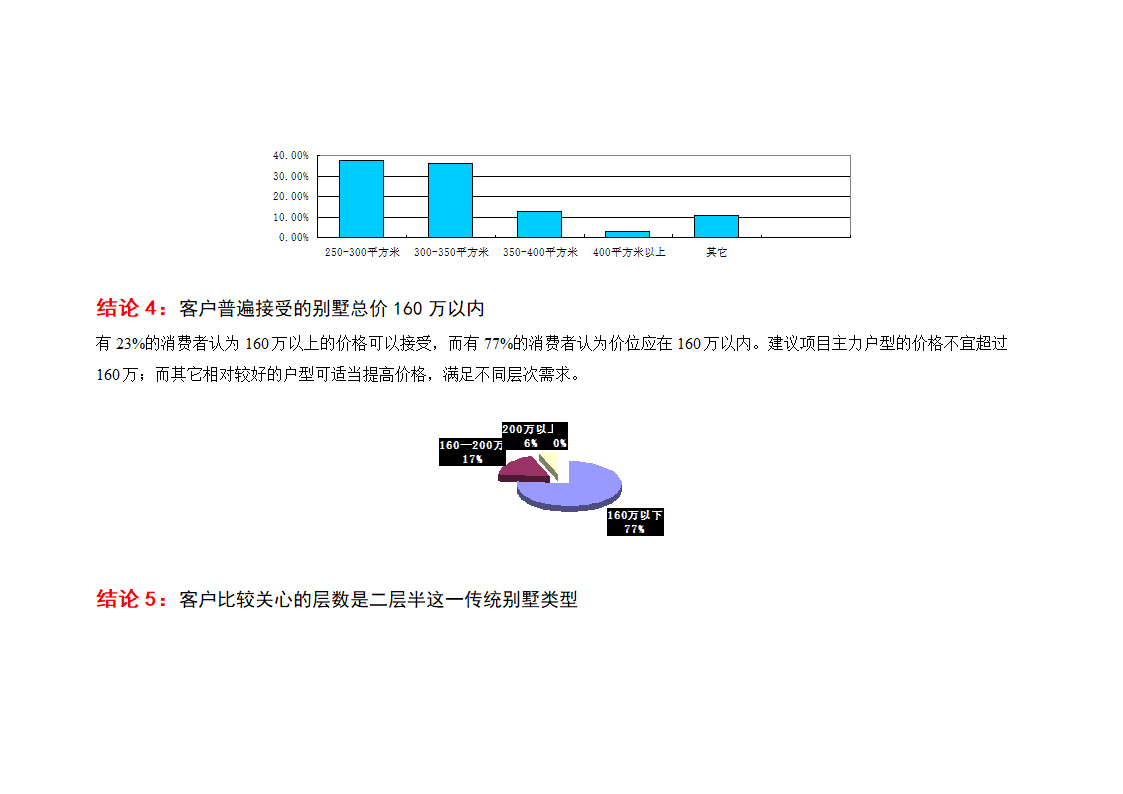 丽水湾别墅年度营销推广整合方案.doc第5页