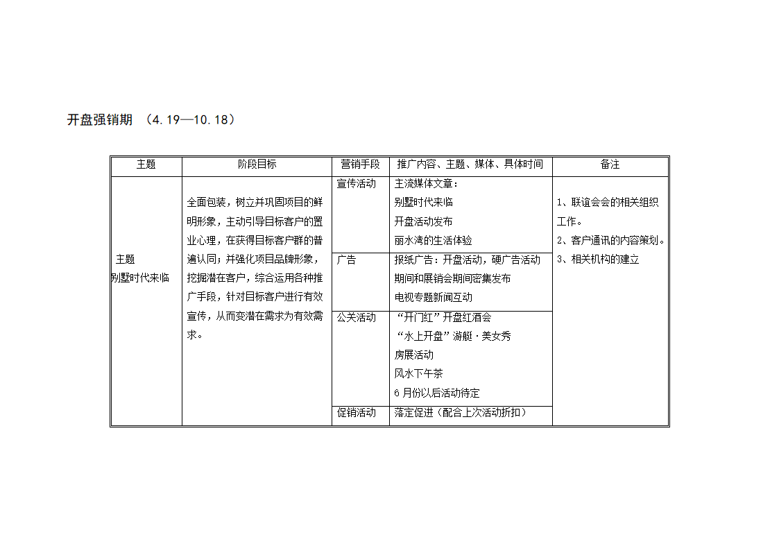 丽水湾别墅年度营销推广整合方案.doc第21页