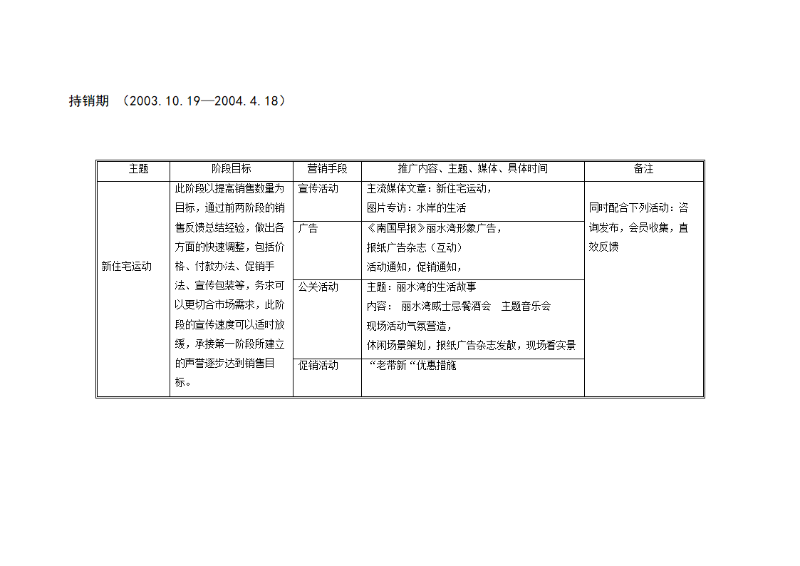 丽水湾别墅年度营销推广整合方案.doc第22页