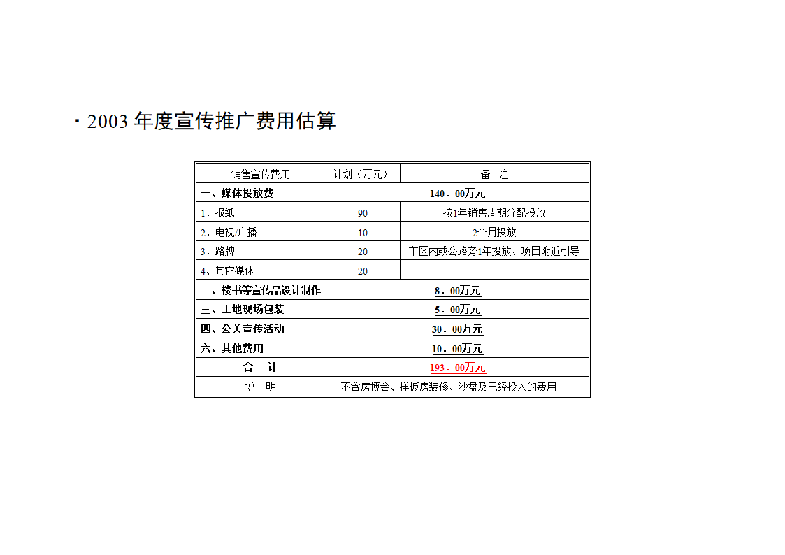 丽水湾别墅年度营销推广整合方案.doc第28页