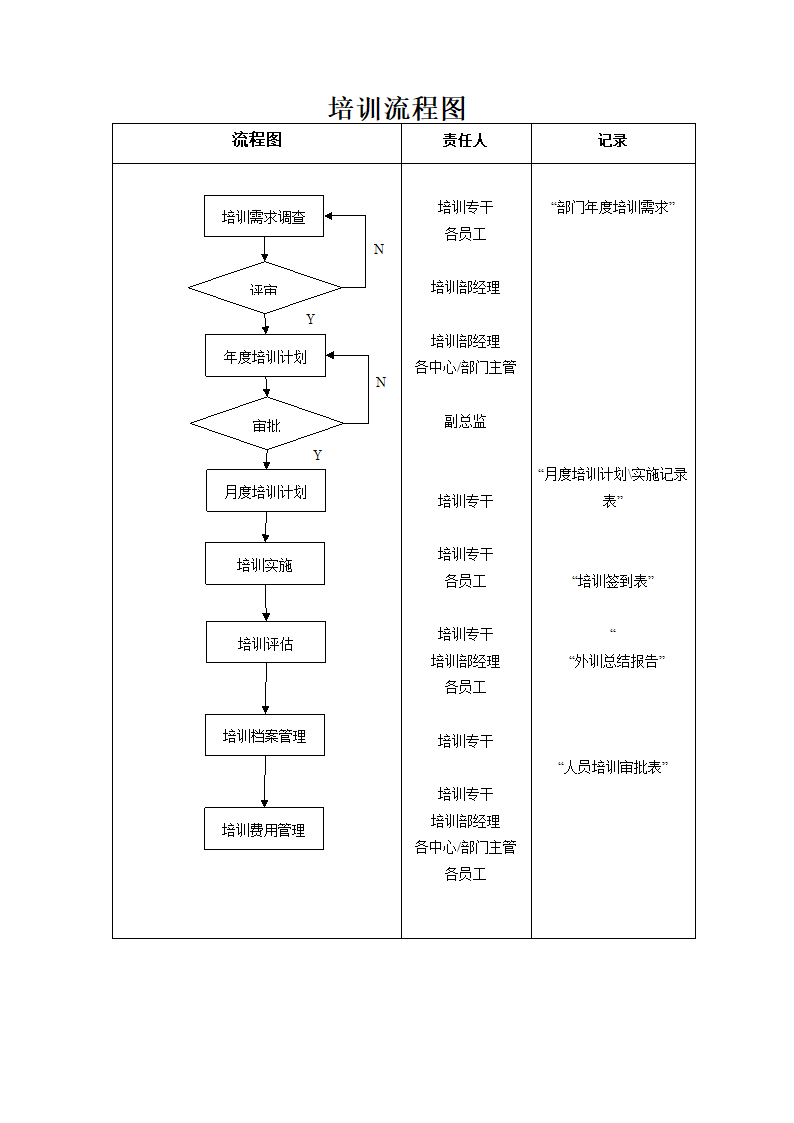 培训流程图.docx