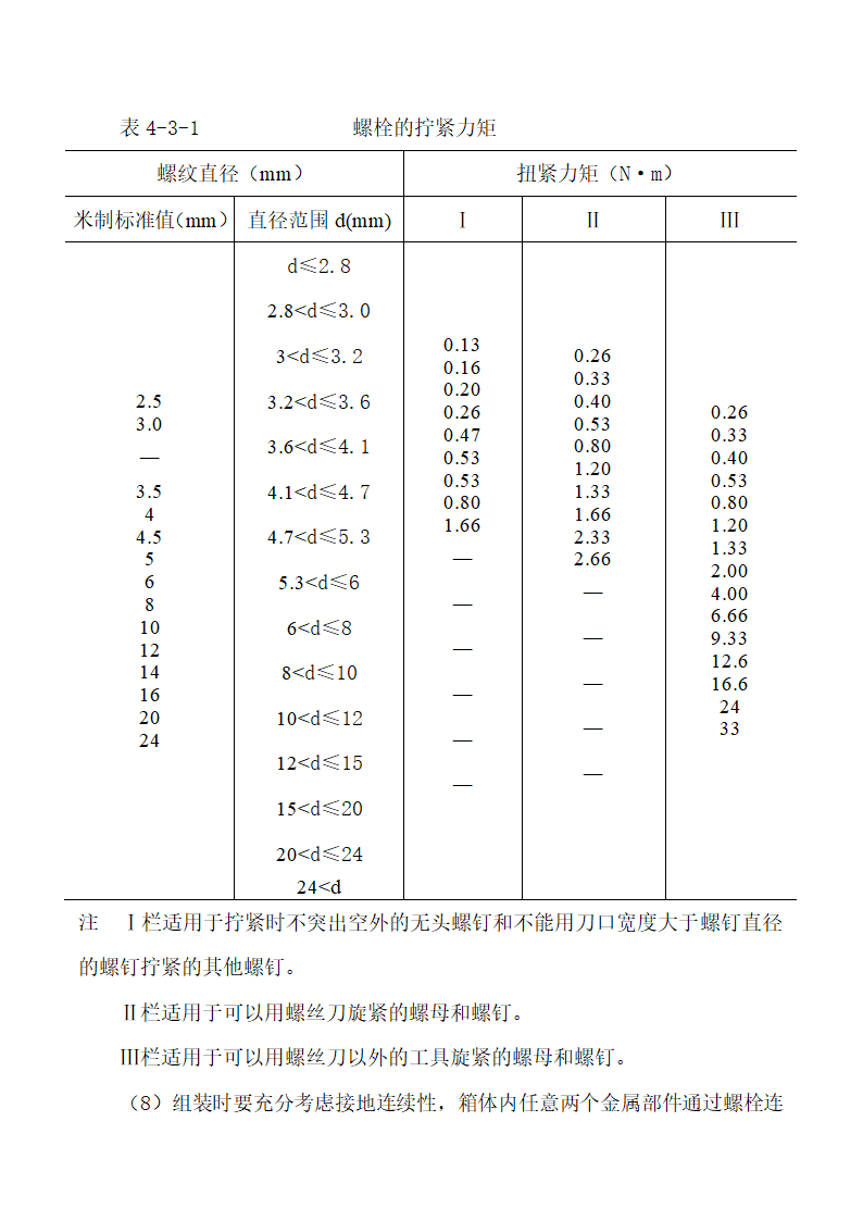 低压成套设备的生产设备及加工工艺.doc第23页