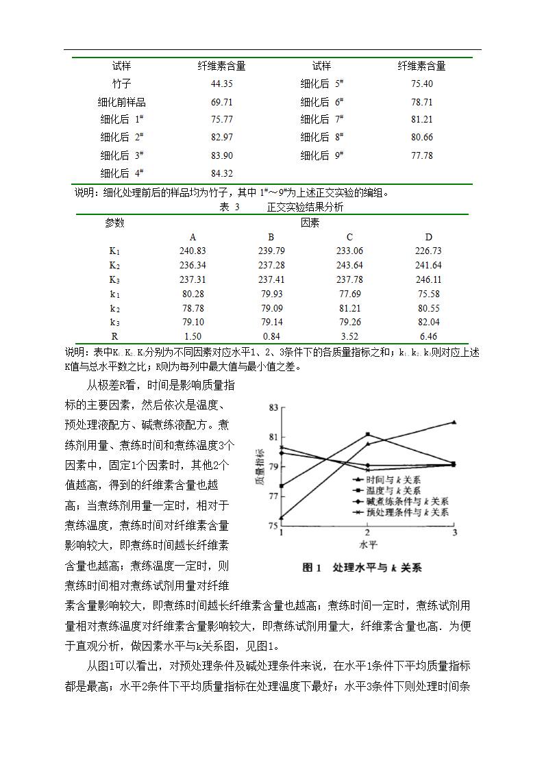 化工毕业论文 竹原纤维的制备工艺研究.doc第18页