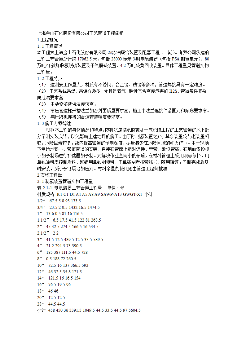 上海金山石化股份有限公司工艺管道工程施工组织设计.doc