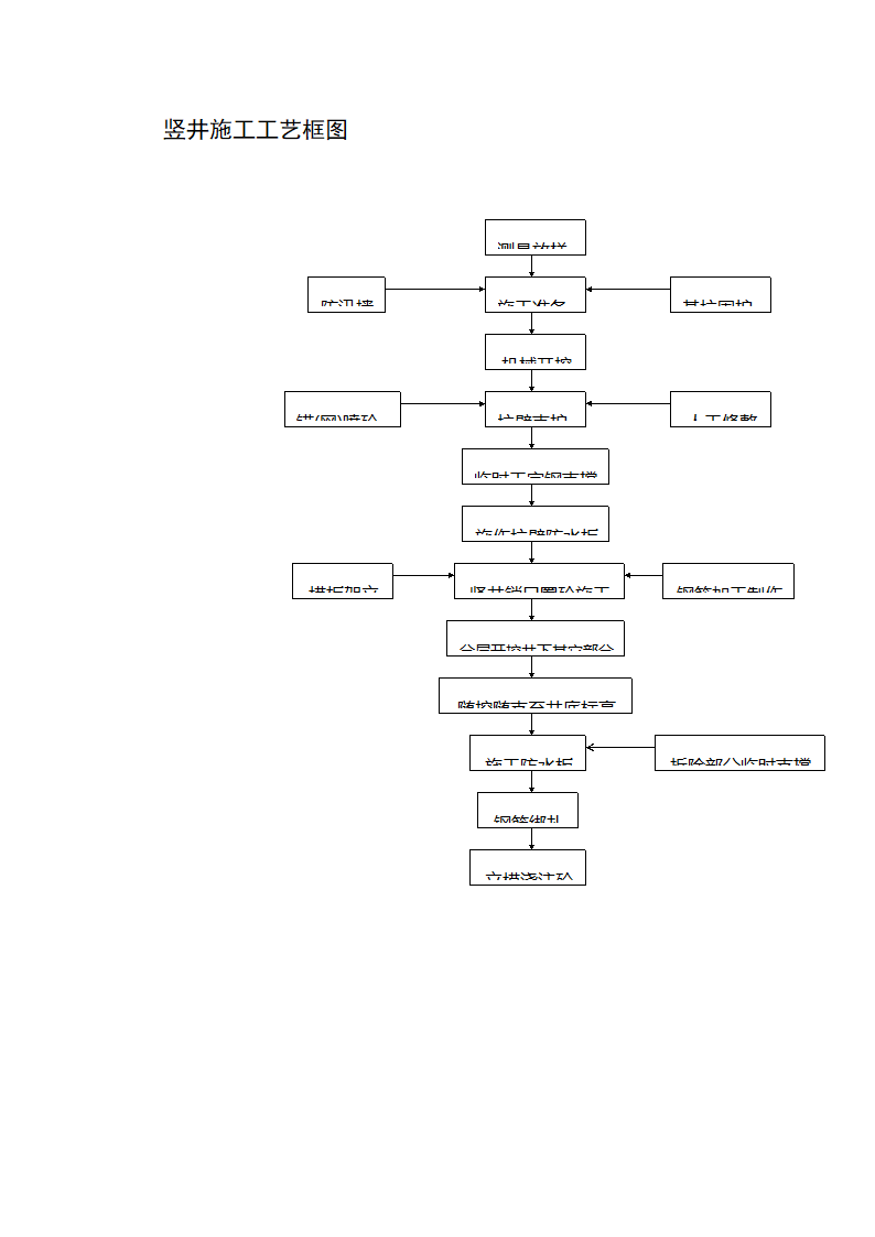 竖井施工工艺框图.doc