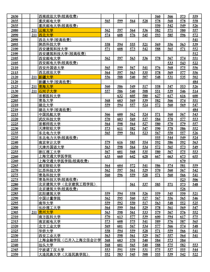 河南省历年一本二本(在豫招生各高校)录取分数线(更新至2017年)第5页