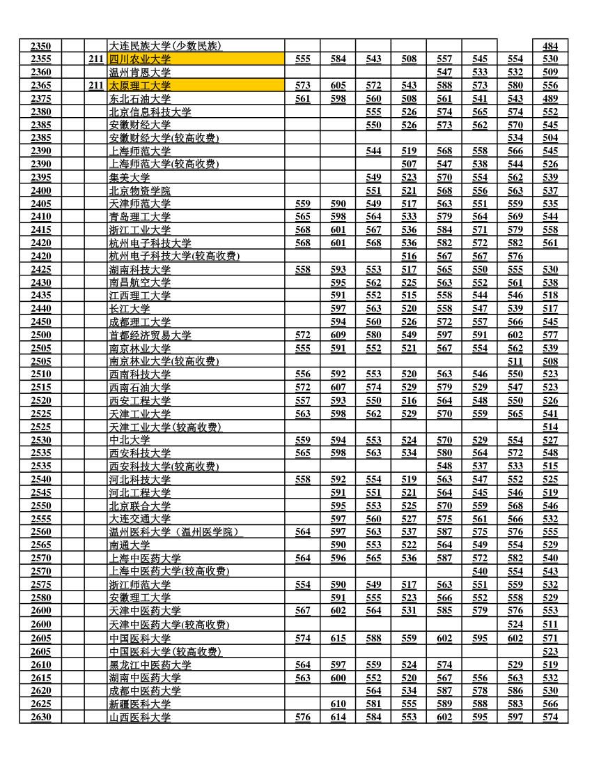 河南省历年一本二本(在豫招生各高校)录取分数线(更新至2017年)第6页