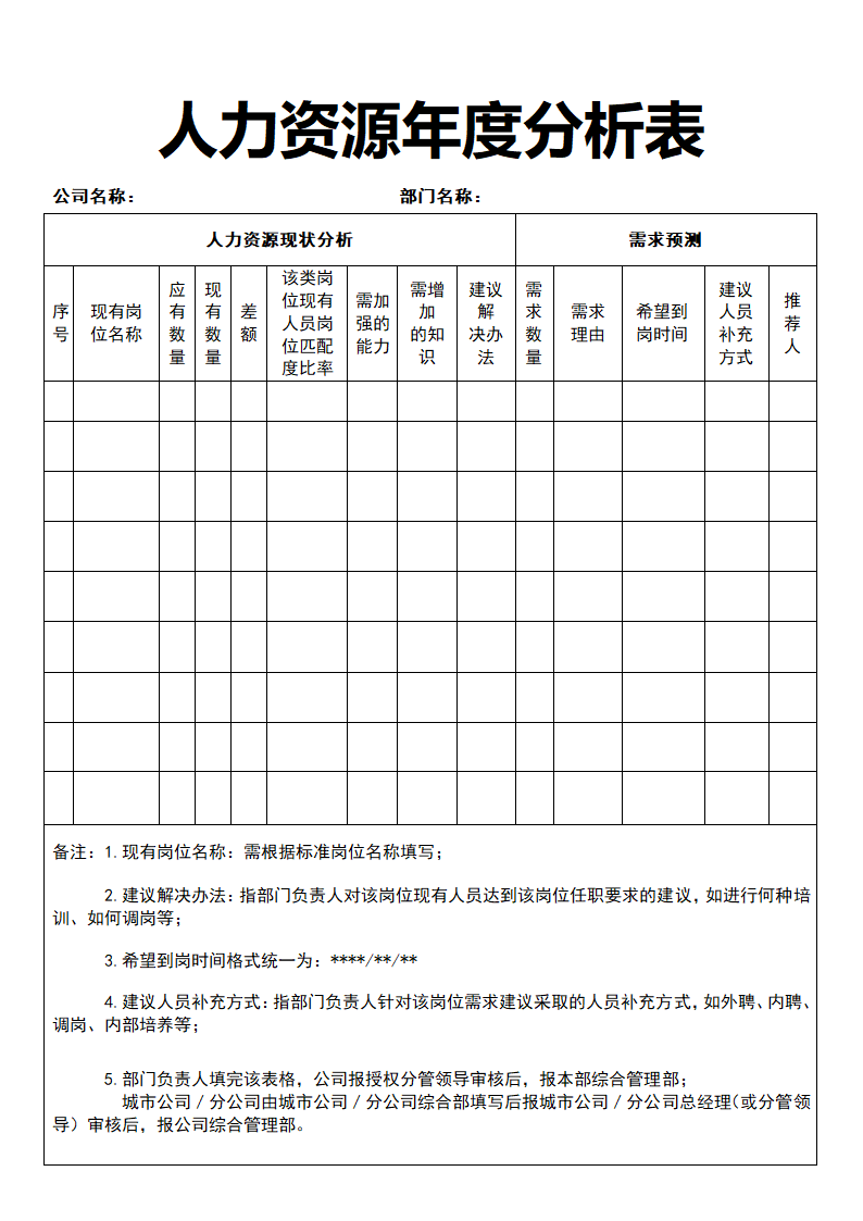 人力资源年度分析表.docx第1页