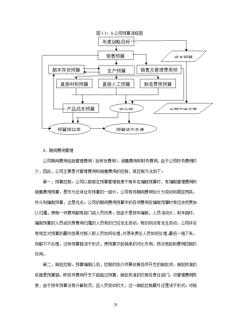 会计学论文 A公司成本控制研究.doc第29页