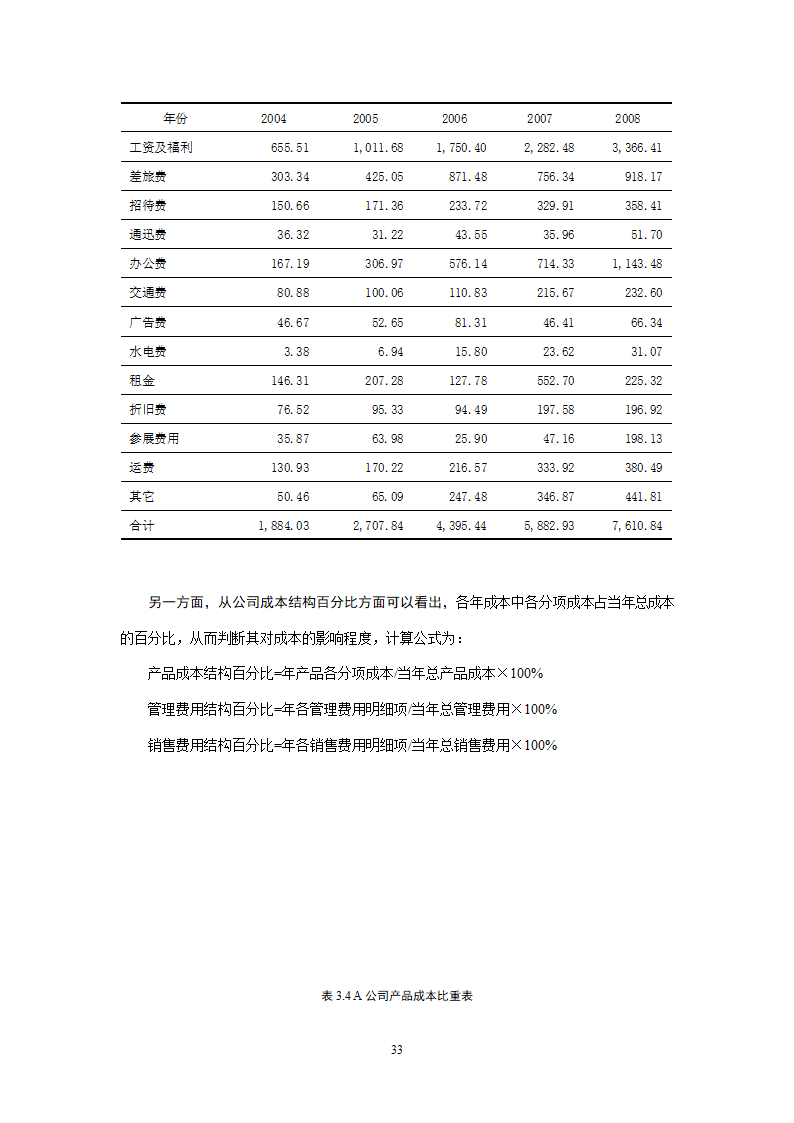 会计学论文 A公司成本控制研究.doc第33页