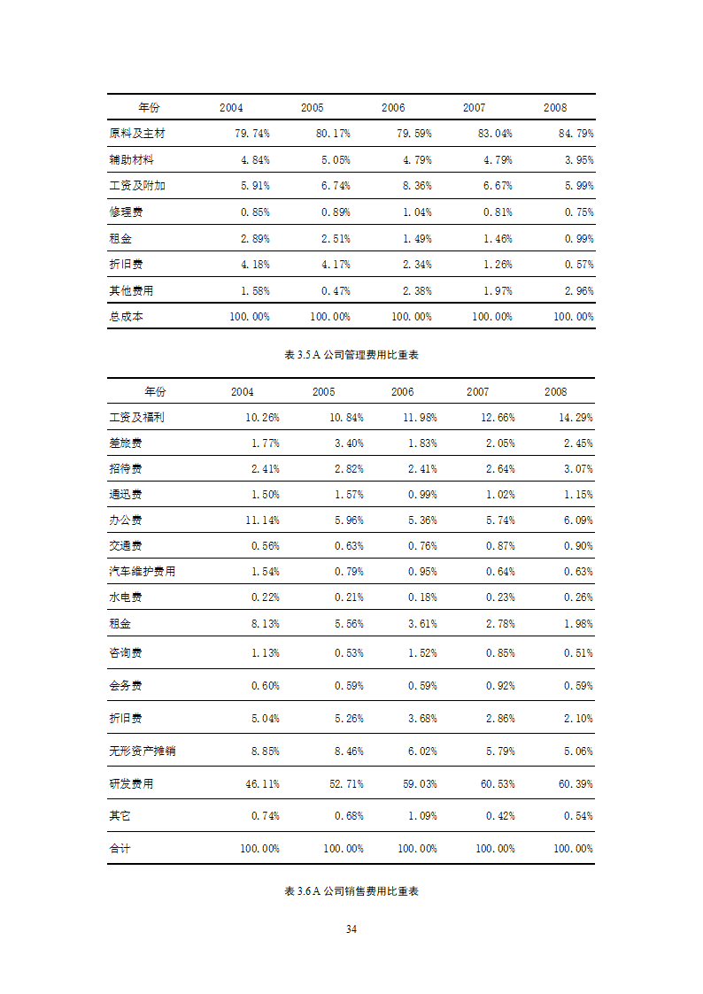 会计学论文 A公司成本控制研究.doc第34页