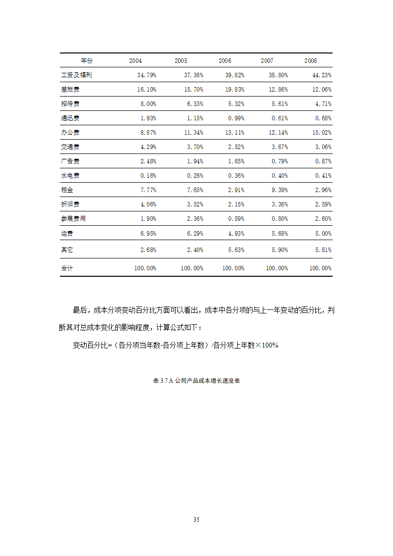 会计学论文 A公司成本控制研究.doc第35页