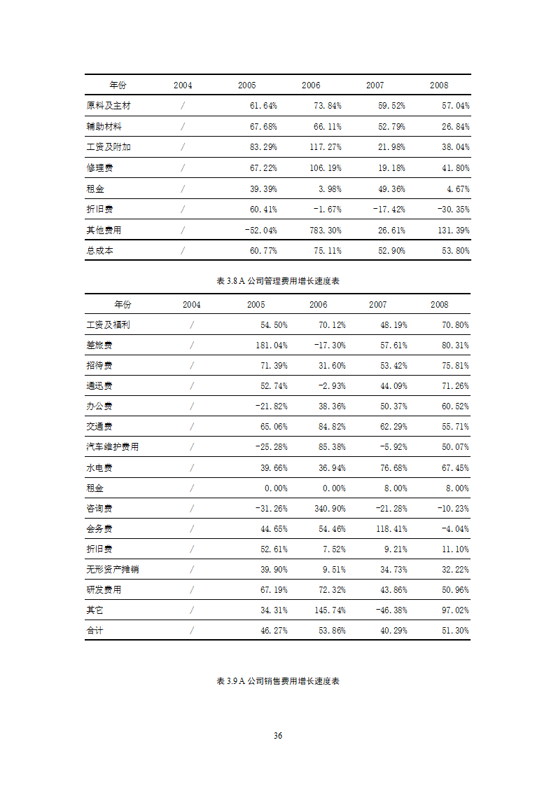 会计学论文 A公司成本控制研究.doc第36页