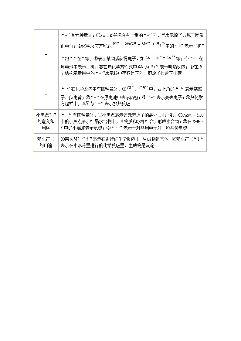 2008年化学高考专题：化学专用符号知识详细总结.doc第8页