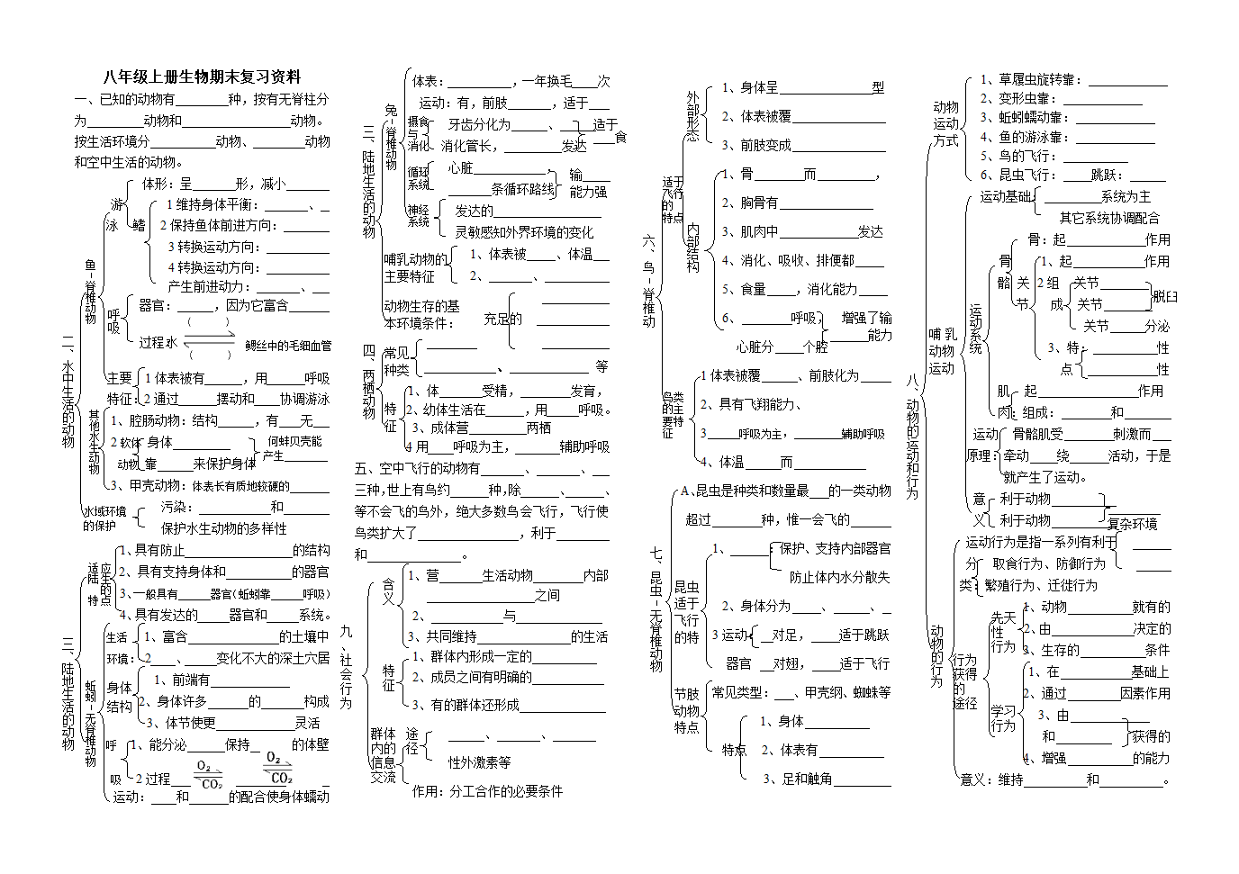 人教版八年级生物上册期未复习资料.doc第1页