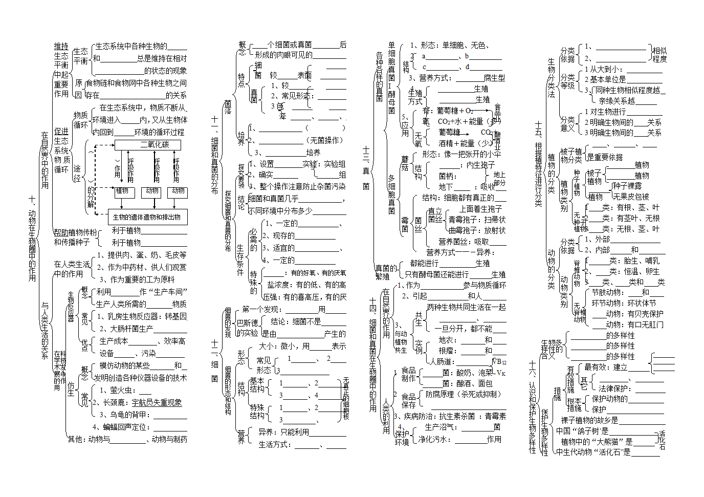 人教版八年级生物上册期未复习资料.doc第2页