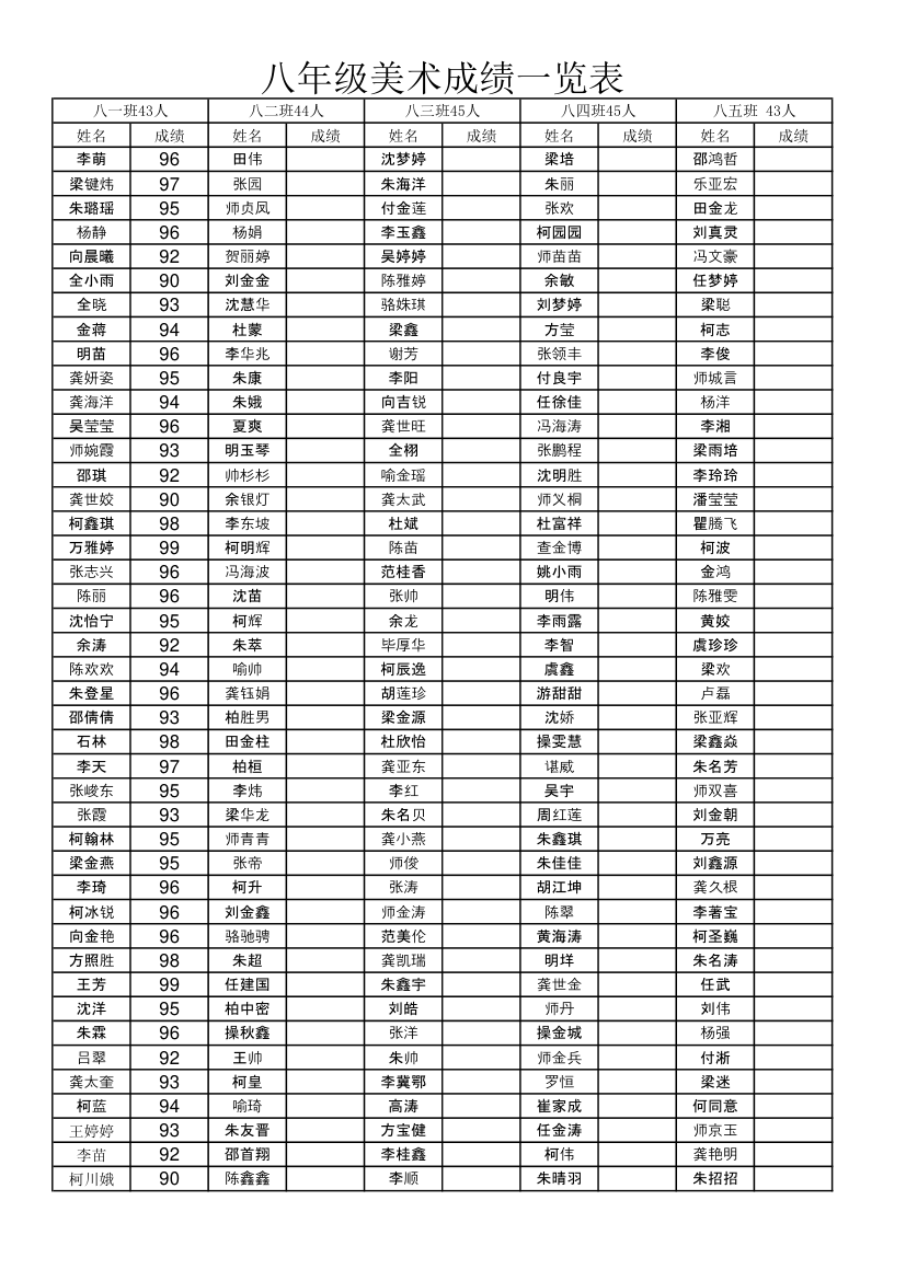 八年级美术成绩一览表第1页