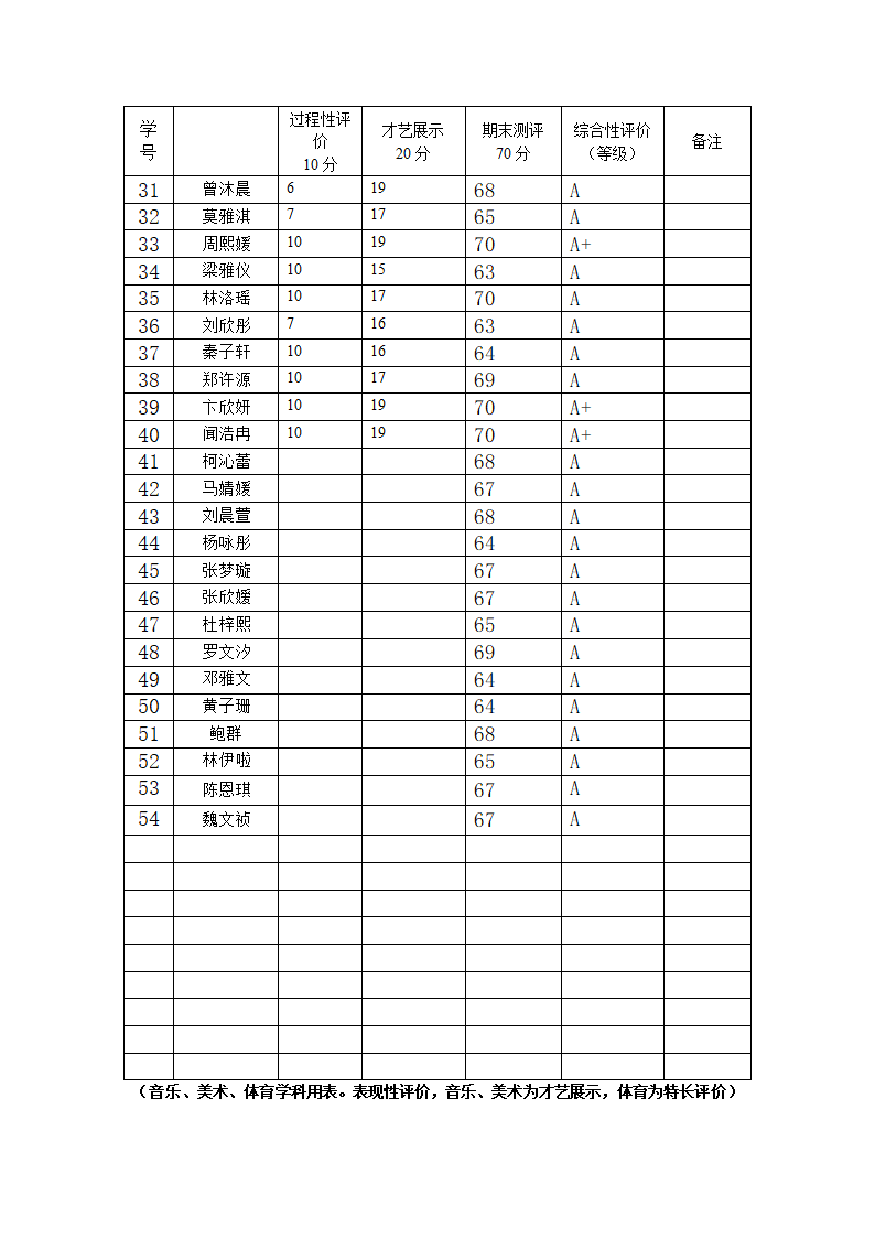 一年(1)班 美术成绩 (2)第2页