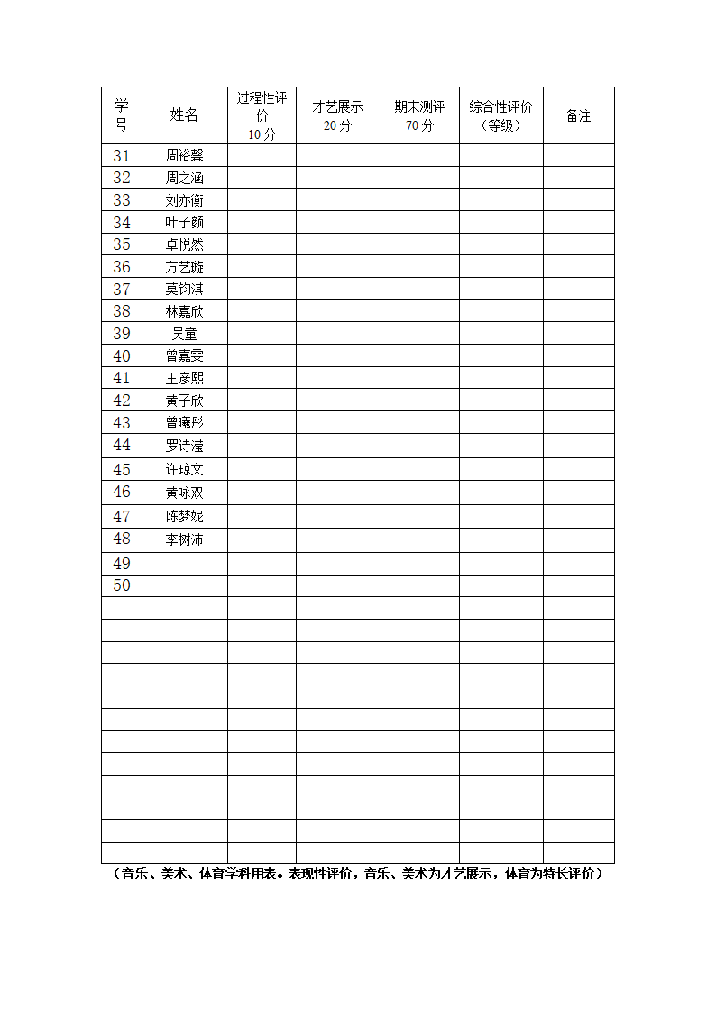 一年(1)班 美术成绩 (2)第4页