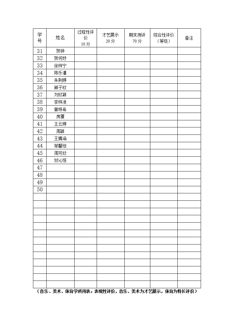 一年(1)班 美术成绩 (2)第6页