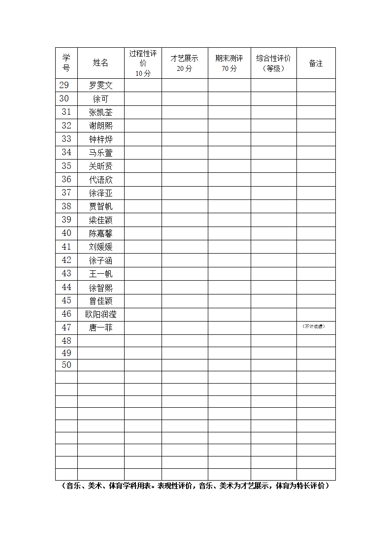 一年(1)班 美术成绩 (2)第14页