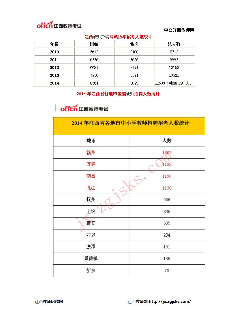 宜春教师招聘考试历年分数线汇总第2页