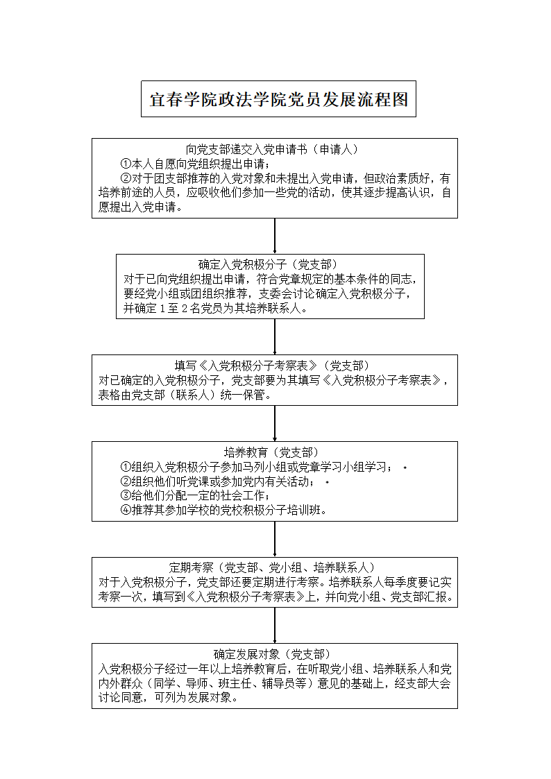 宜春学院政法学院党员发展流程图第1页